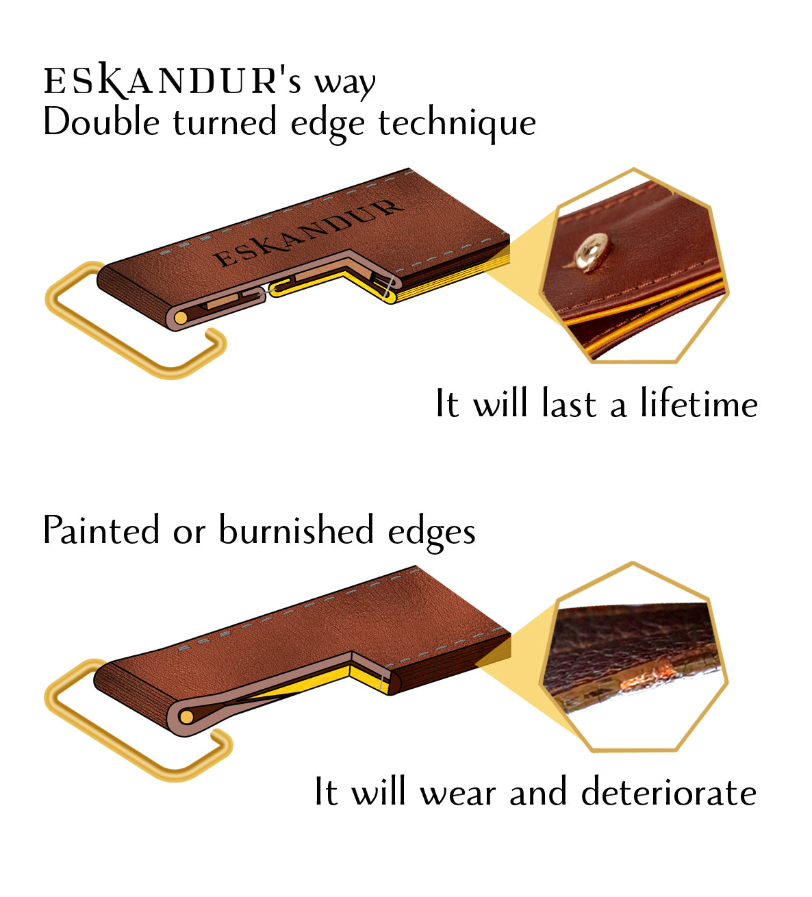 comparaison of the double turned edges technique and painted or burnished edges on double sided leather straps